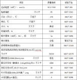  抗銀液壓油68#性能指標(biāo)