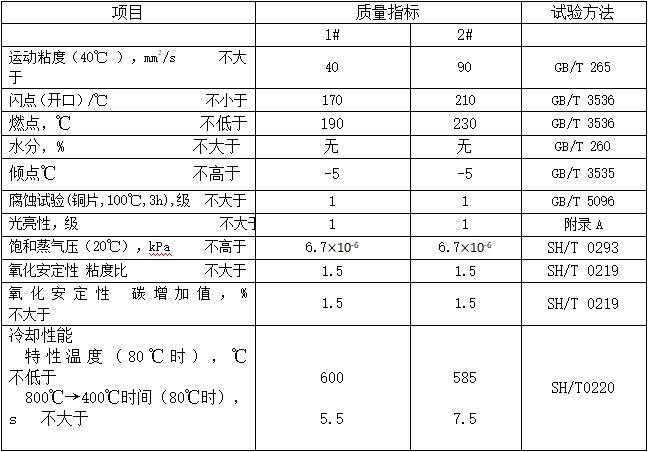 真空淬火油（MTVQO）性能指標