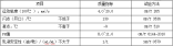 脫模油（MTFO）性能指標