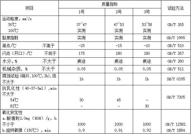 高溫鏈條油（MTHTCO）性能指標(biāo)