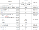 鐵路機車四代柴機油（MTRLDEO4）性能指標