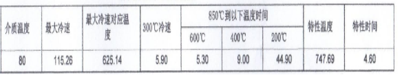 真空淬火介質(zhì)冷卻特性數(shù)據(jù)