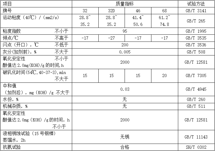 抗氨汽輪機(jī)油（MTARTO）性能指標(biāo)