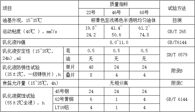 脫缸劑(MTCRA)性能指標 脫缸劑(MTCRA)性能指標